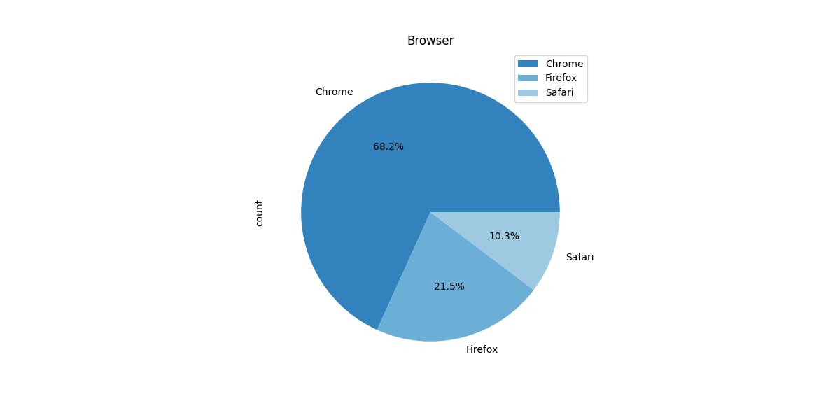 Browser Popularity